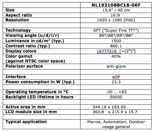15.6” FULL HD TFT-LCD MODULE FOR OUTDOOR APPLICATIONS