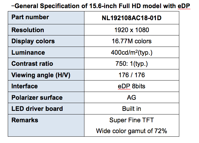 DEVELOPMENT OF NEW TFT LCDS EQUIPPED WITH EMBEDDED DISPLAY PORT INTERFACE