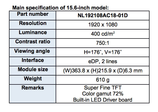 ENHANCEMENT OF NEW TFT LCDS EQUIPPED WITH EMBEDDED DISPLAY PORT INTERFACE 11.6” – 15.6” – 18.5” – 30”
