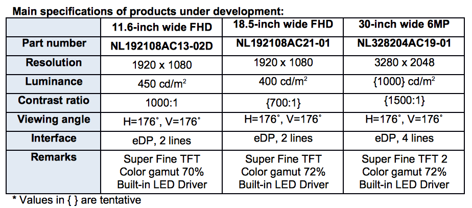 ENHANCEMENT OF NEW TFT LCDS EQUIPPED WITH EMBEDDED DISPLAY PORT INTERFACE 11.6” – 15.6” – 18.5” – 30”